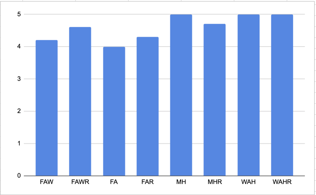VALORACIÓN DE LOS ALUMNOS GWO BST Y BSTR 2023