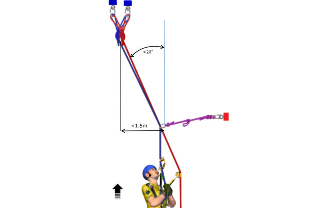 ¿Cómo hacer una maniobra de desvío simple descendiendo? Irata nivel 1